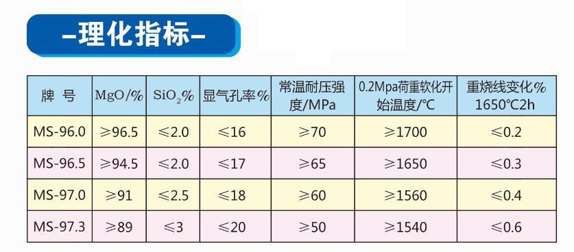 燒鎂磚